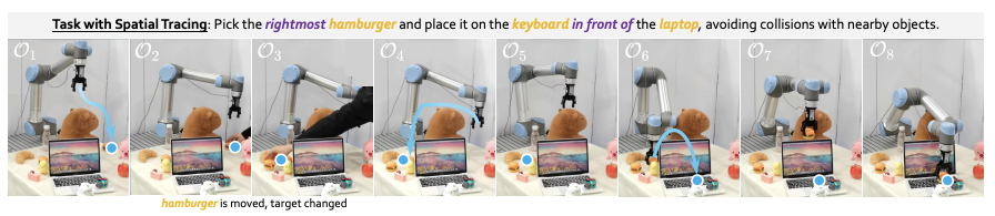 ECCV 2026 专访：让大模型「忘掉XYZ」，RoboTracer 用 3D 空间感知与度量推理重塑机器人轨迹追踪