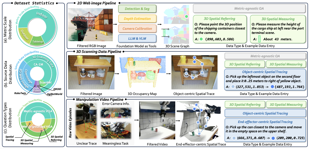 ECCV 2026 专访：让大模型「忘掉XYZ」，RoboTracer 用 3D 空间感知与度量推理重塑机器人轨迹追踪