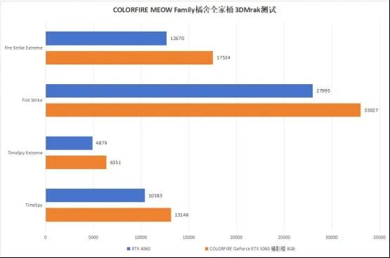 猫猫党的治愈桌搭，COLORFIRE MEOW 橘舍全家桶深度体验