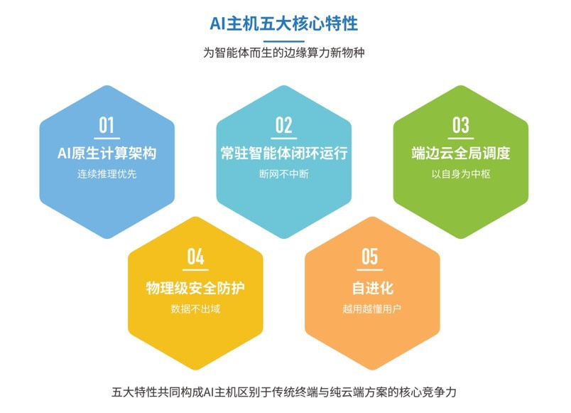 联想提出的AI主机,可能和你我想象的都不一样