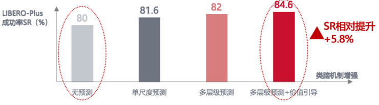 具脑磐石发布业界首个类脑认知世界模型 Cog-WM 1.0