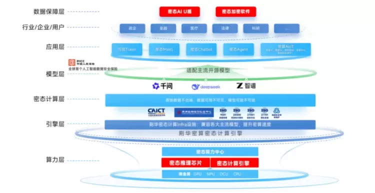 产品架构图