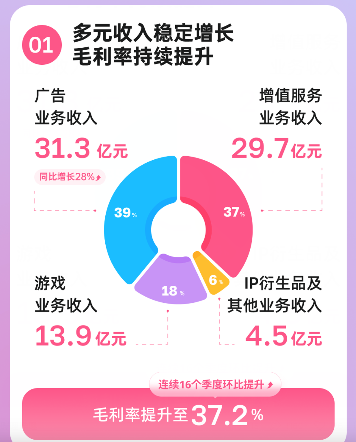 图源：B站