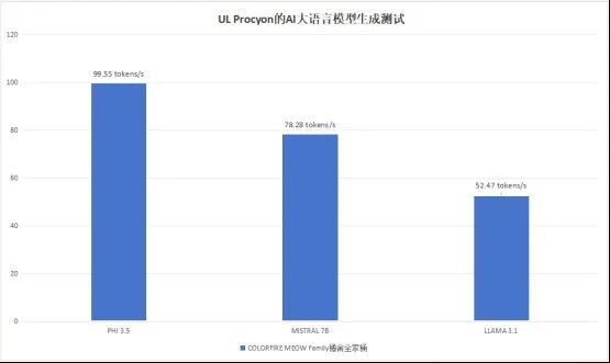 猫猫党的治愈桌搭，COLORFIRE MEOW 橘舍全家桶深度体验