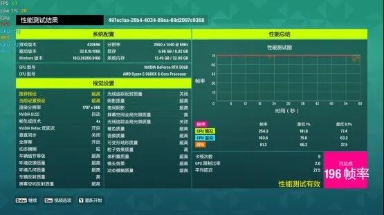 猫猫党的治愈桌搭，COLORFIRE MEOW 橘舍全家桶深度体验