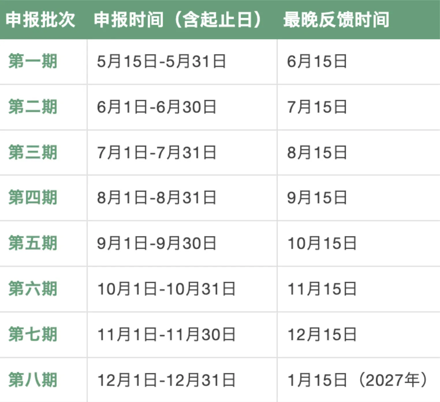 腾讯视频海外AI精品影视项目征集第5期