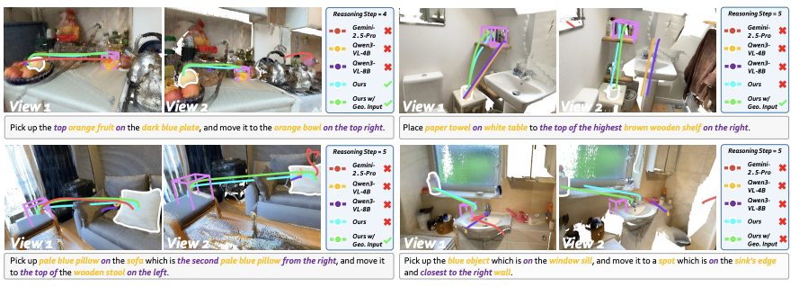 ECCV 2026 专访：让大模型「忘掉XYZ」，RoboTracer 用 3D 空间感知与度量推理重塑机器人轨迹追踪