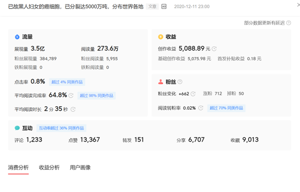 永生的海拉细胞 诞生至今已分裂达5000万吨！