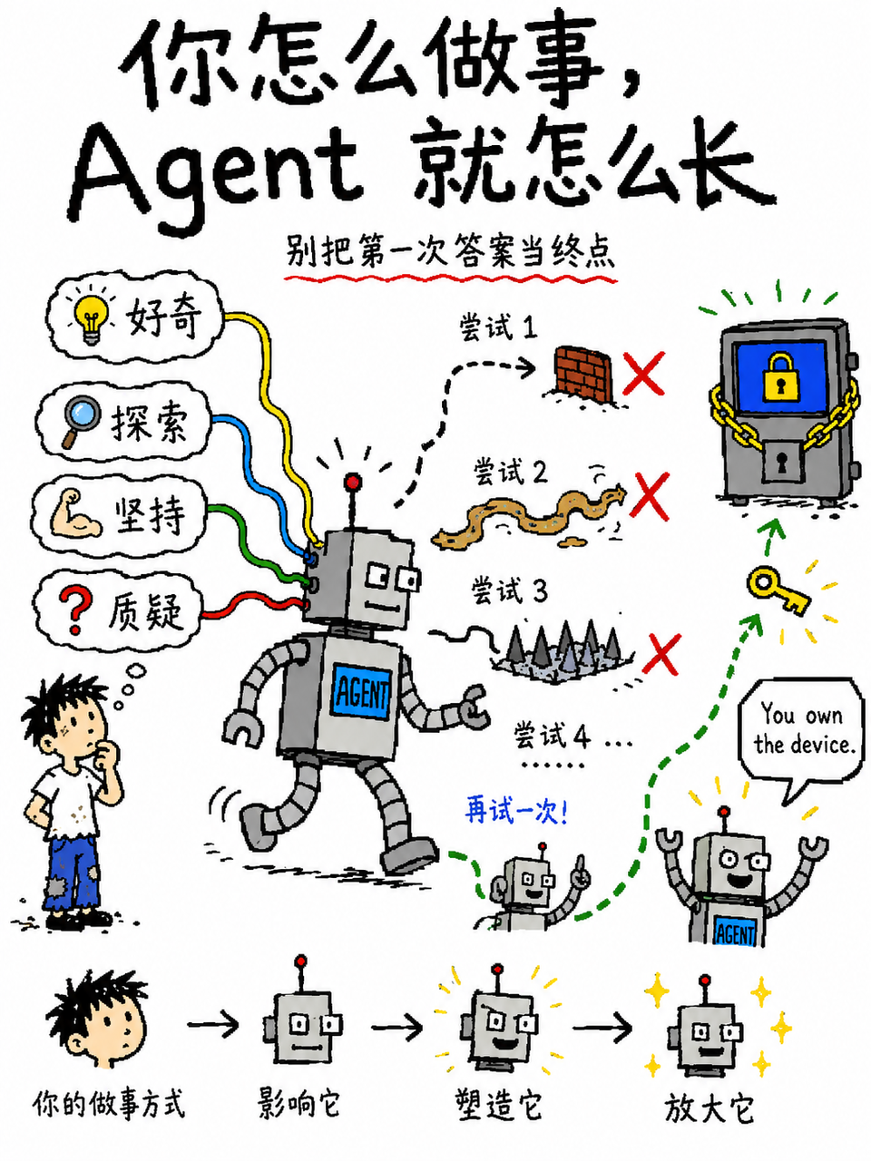 飞书文档 - 图片