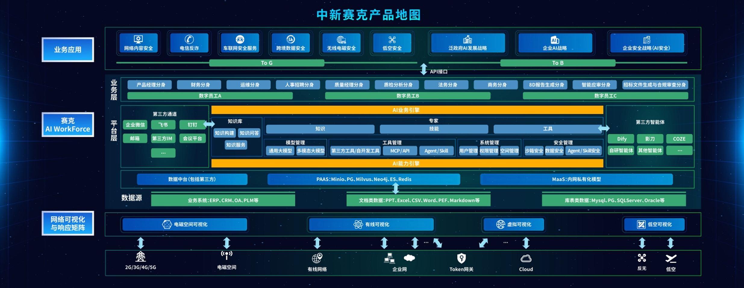 中新赛克产品地图（图源：2026年半年报）