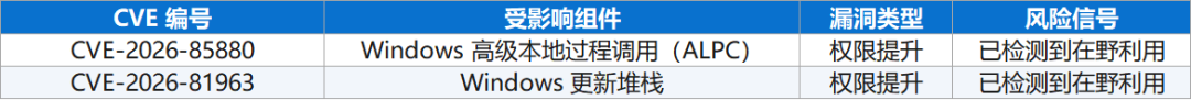 8523d4b0-b0e2-11f1-ab55-92fbcf53809c.png