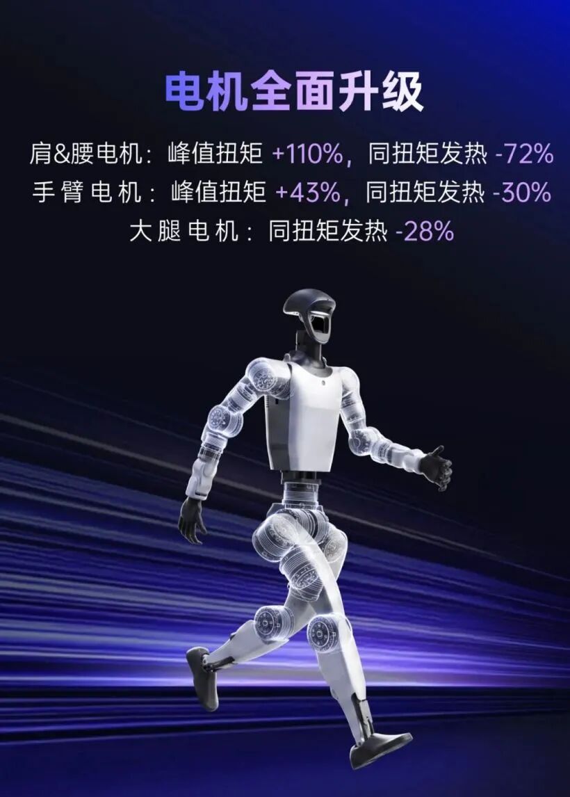 宇树科技发布人形机器人 G1+:运动性能、感知交互、智能体验全面升级,标准版售价 9.5 万元 Image