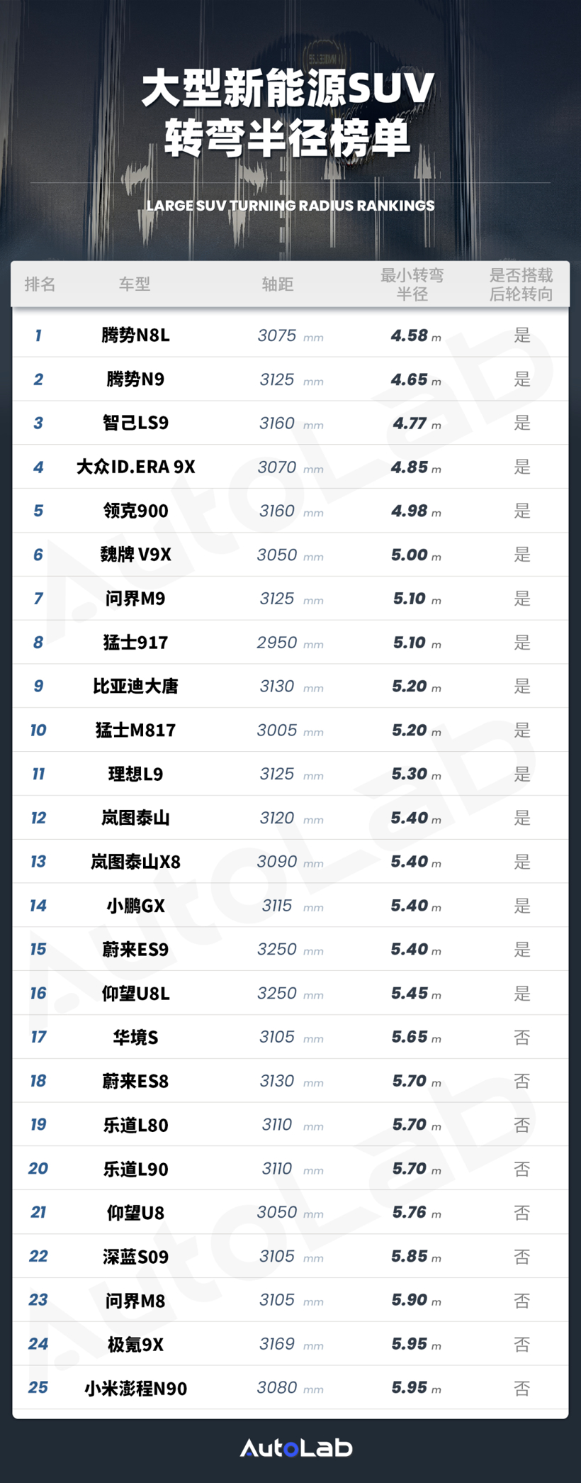 李想预言：旗舰尺寸竞赛走入黄昏？