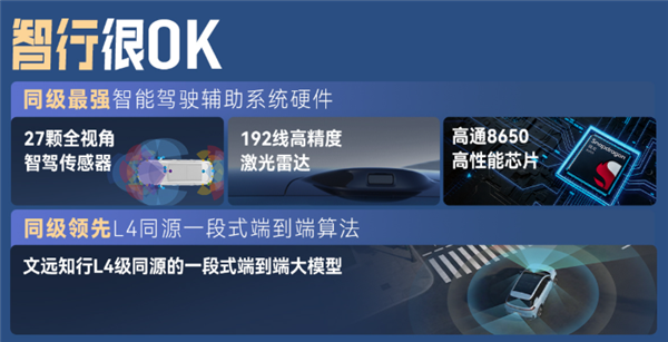 满油满电1738km 全球最长续航增程车！2027款广汽埃安i60上市：10.36万起