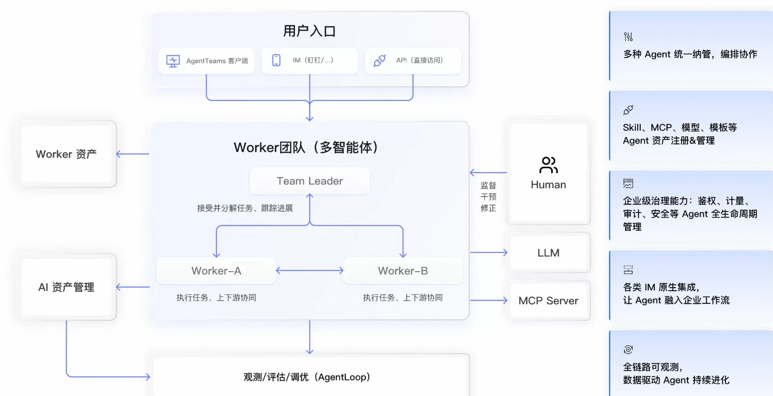 万有无界