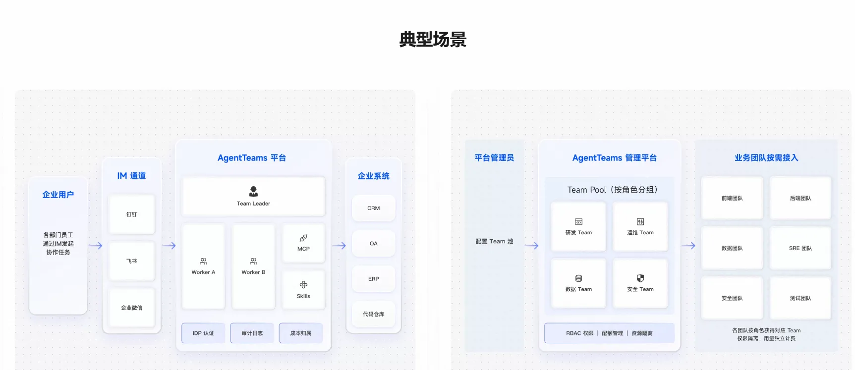 万有无界