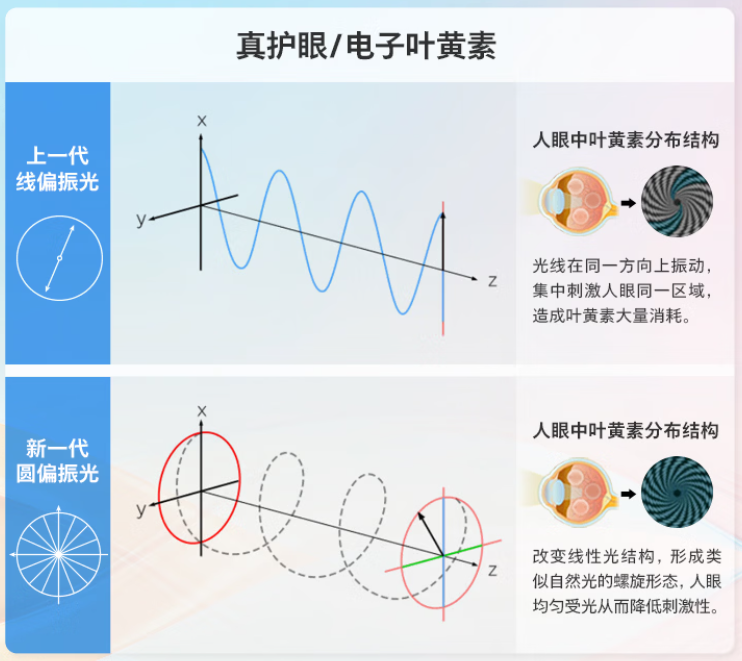 AI时代怎么选办公显示器？AI办公显示器推荐看这篇