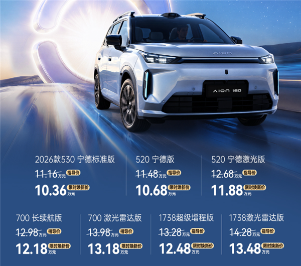 满油满电1738km 全球最长续航增程车！2027款广汽埃安i60上市：10.36万起