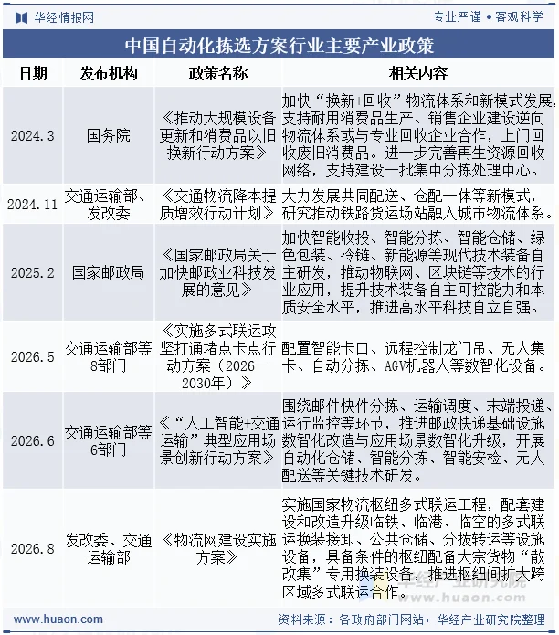 中国自动化拣选方案行业主要产业政策