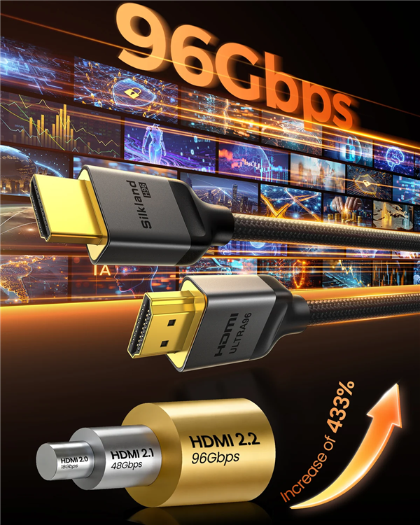 带宽翻倍至96Gbps！全球首款HDMI 2.2线开卖：可惜暂时没有显卡能用