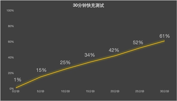 努比亚NaviX Ultra体验：动嘴不动手 一台真能替你跑腿的旗舰