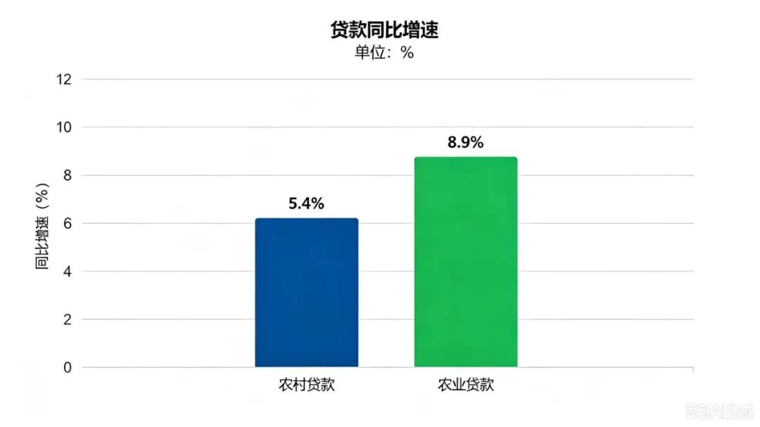 （来源：《2026年二季度金融机构贷款投向统计报告》；AI辅助制图）