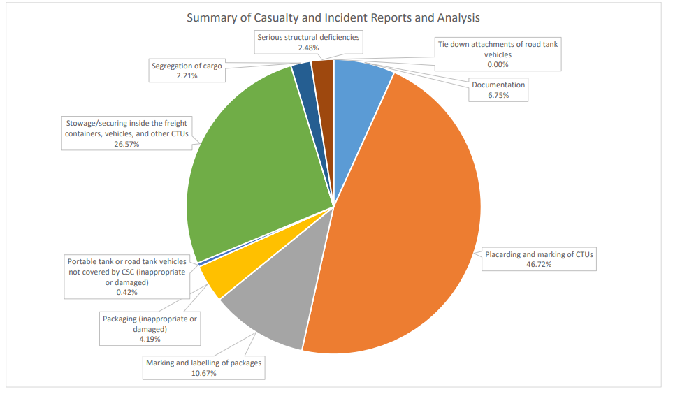 wsc-by-type-of-incident.png