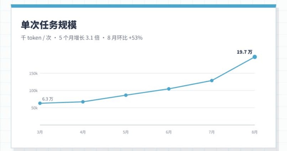 22亿Agent即将上线，AI计算底座如何接住这场洪流？一场大会给你讲透了！