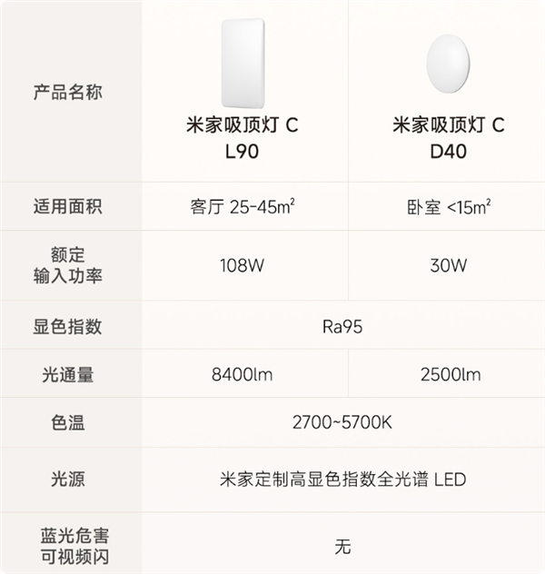 269元起 米家吸顶灯C正式众筹：Ra95高显色全光谱 广角柔光不刺眼