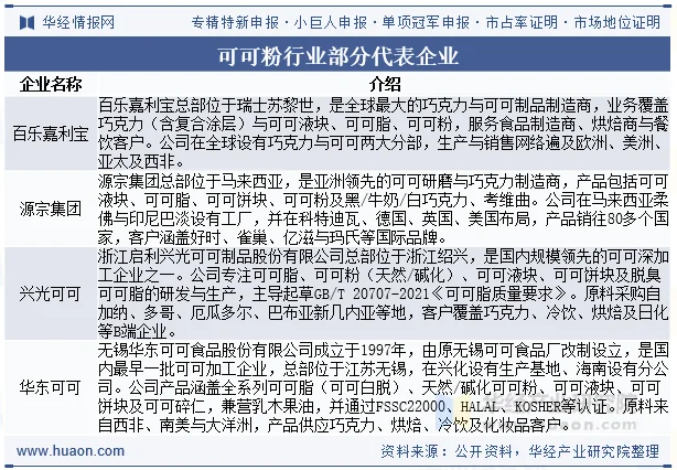 可可粉行业部分代表企业