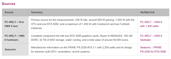 瞬时功耗1450W！31万元双路RTX 5090主机首测：2200W电源才够用