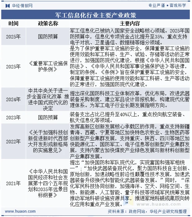 军工信息化行业主要产业政策 军工信息化行业主要产业政策