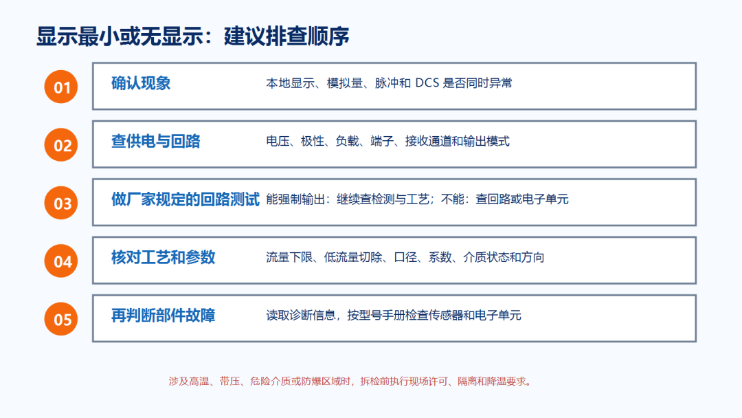 涡街流量计显示最小或无显示的排查流程