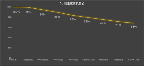 努比亚NaviX Ultra体验：动嘴不动手 一台真能替你跑腿的旗舰