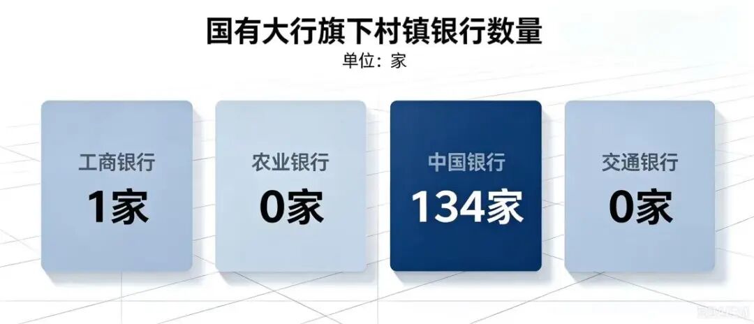 （来源：国有大行2026年半年报；AI辅助制图）