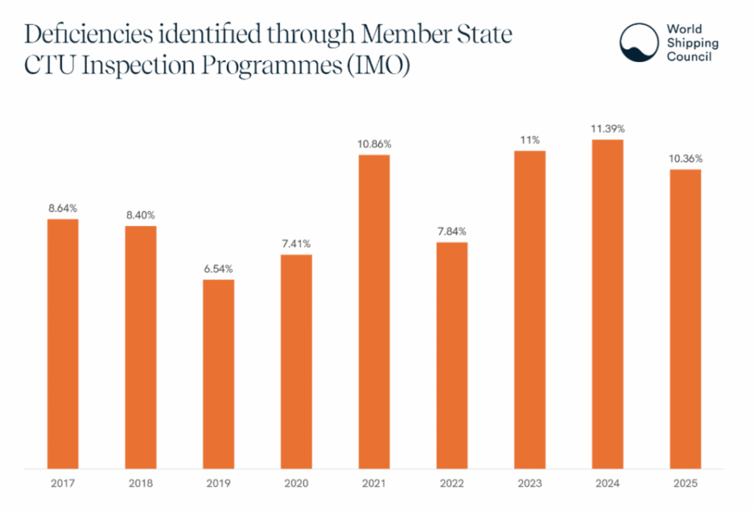 wsc-yearly-1140x773.png