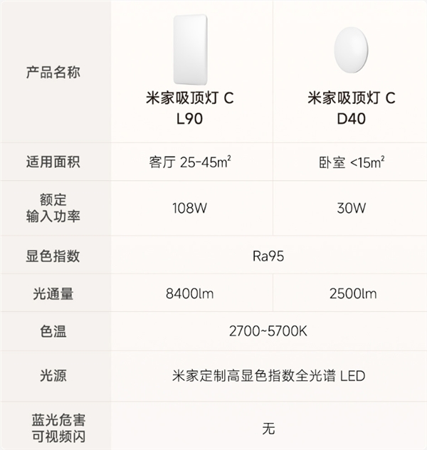 269元起 米家吸顶灯C正式众筹：Ra95高显色全光谱 广角柔光不刺眼