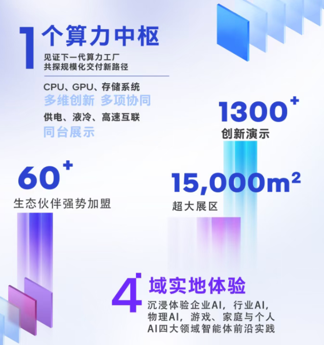 倒计时9天！看Demo、上手实操，英特尔这场大会让你一站式啃完智能体、端侧AI与算力干货