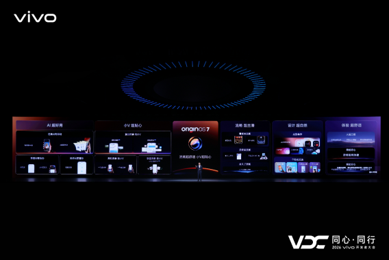 vivo副总裁、OS领域副总裁，vivo AI全球研究院院长周围分享