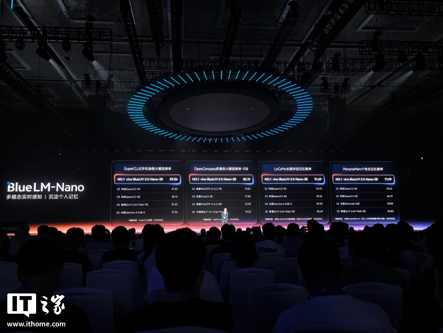 vivo 发布四款蓝心大模型,推出系统级蓝心 Harness
