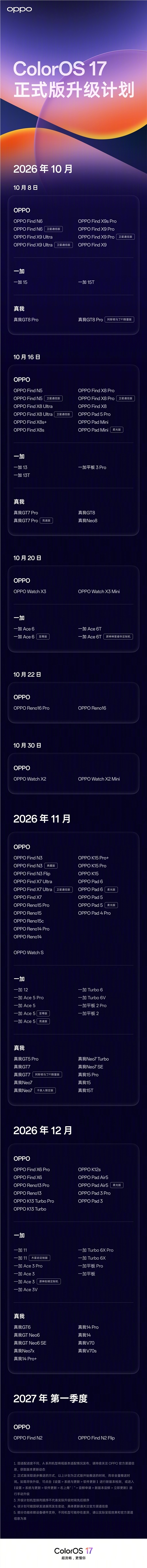 一图读懂ColorOS 17：全新一代极光引擎 潮汐引擎 更丝滑流畅