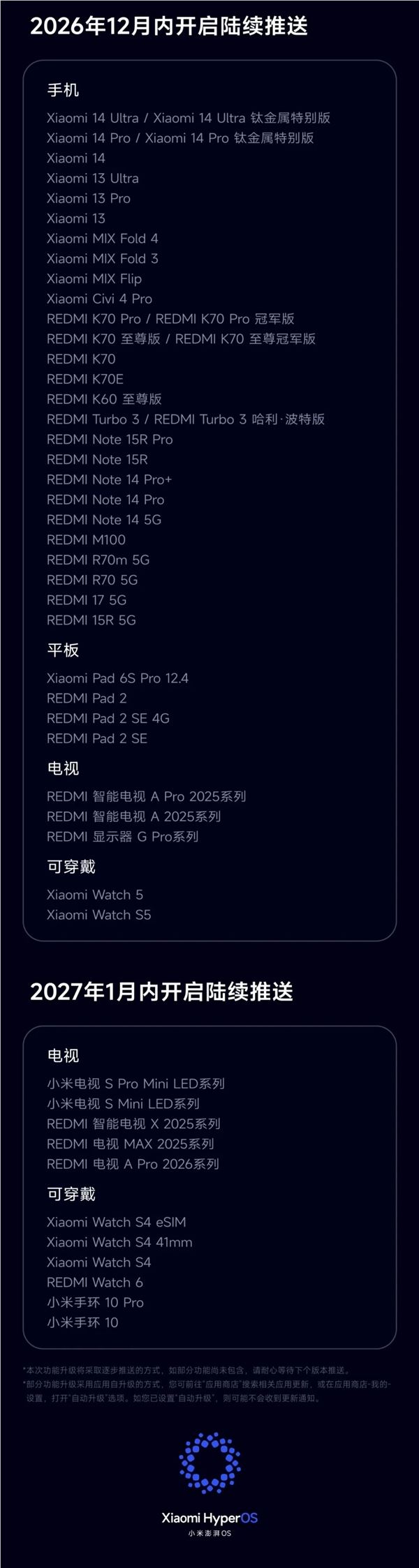 小米澎湃OS 4正式版推送计划公布：10月15日开始推送！小米17、K100 Pro/K90系列首批