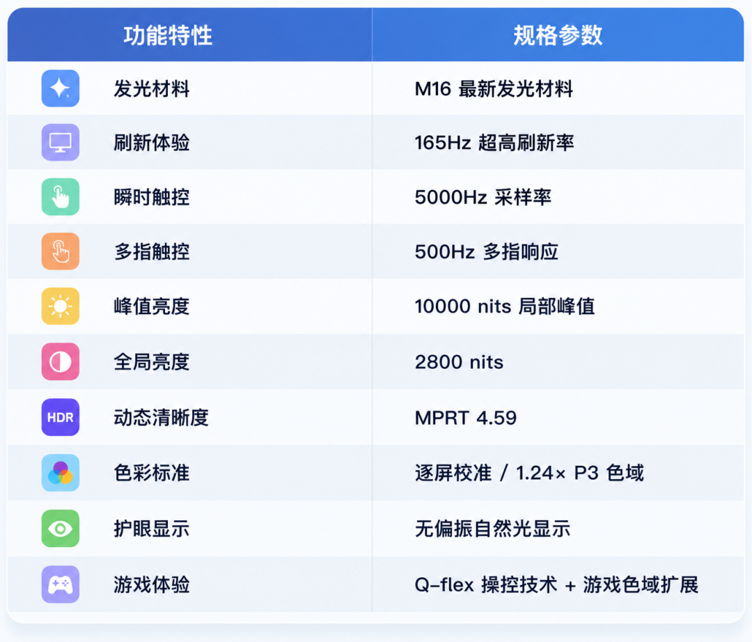 既要又要还要全都办到?iQOO 16珠峰屏首发体验