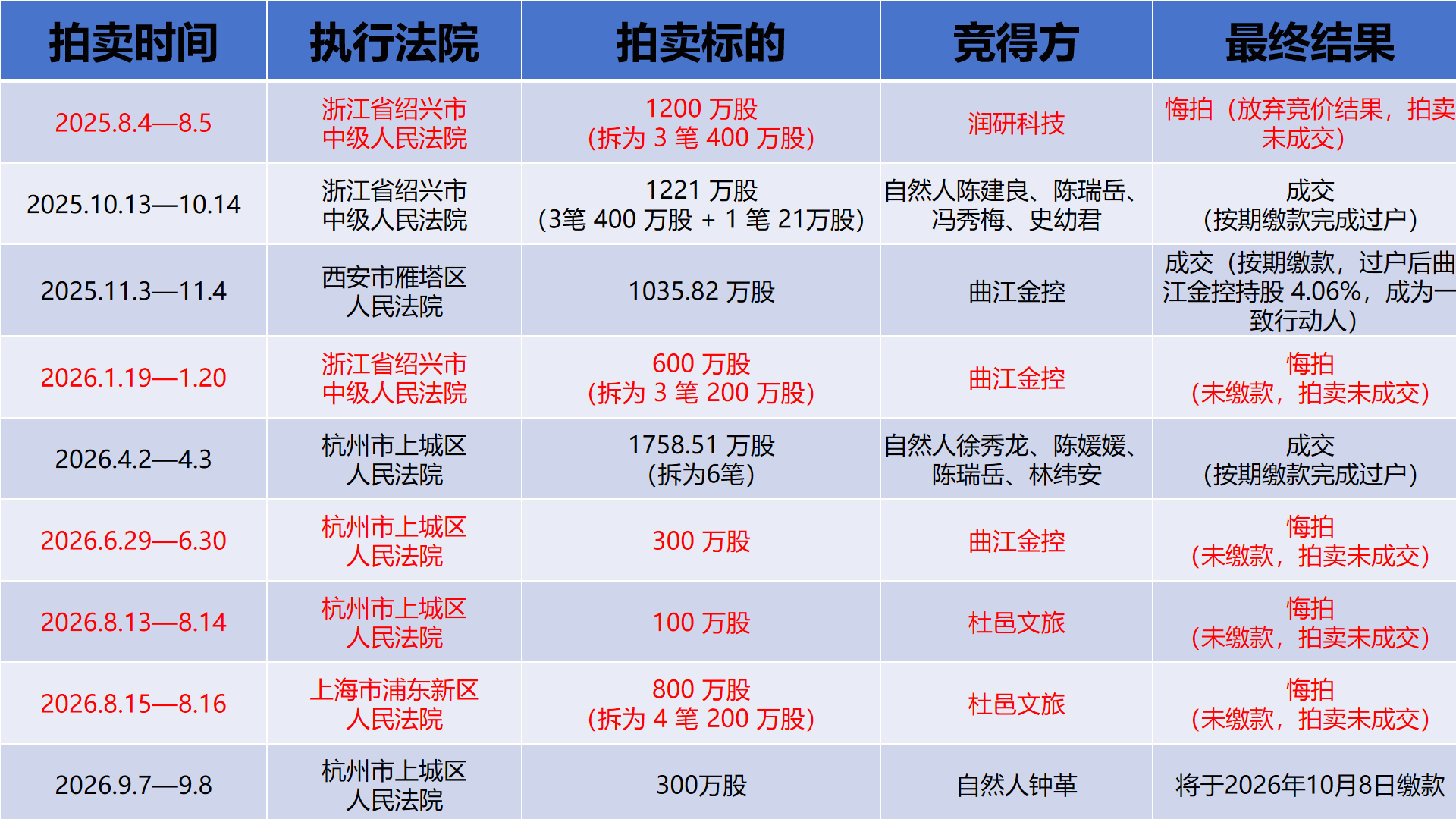 图片来源：时代周报记者张钇璟制图