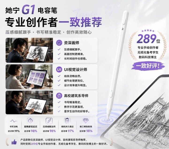 苹果触控笔好的十大平替型号电容笔有哪些？_新浪众测