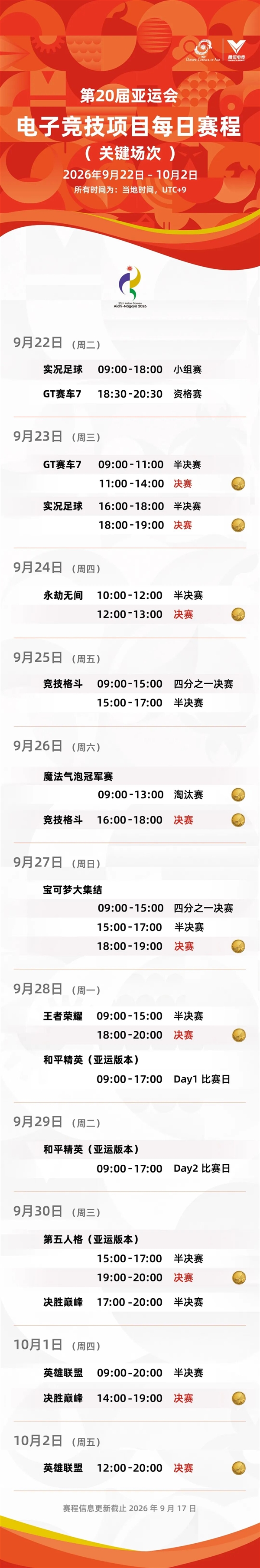 9月22日开赛！第20届亚运电竞项目赛程公布：中国队出战4项