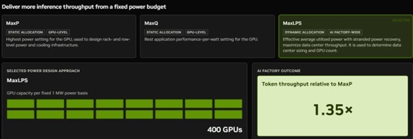 电力瓶颈有救了！英伟达DSX MaxLPS发布：每兆瓦Token产出提升40%