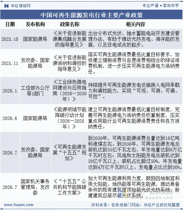中国可再生能源发电行业主要产业政策