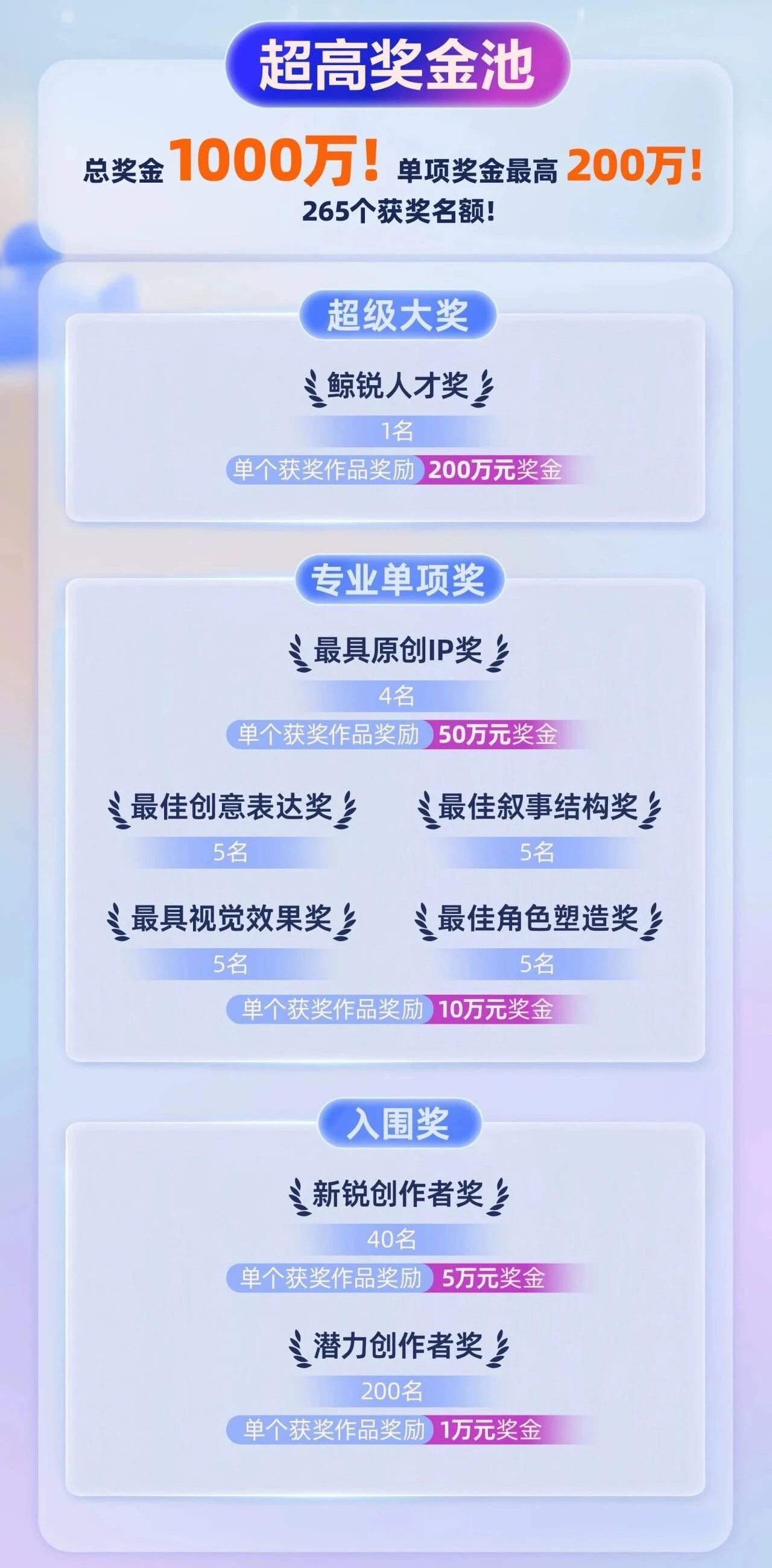 鲸锐AI创作大赛