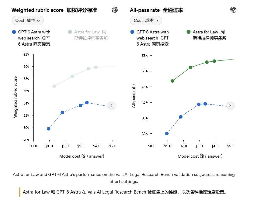 打官司最佳 AI 助手:OpenAI 推出 Astra for Law,提高案件胜诉率